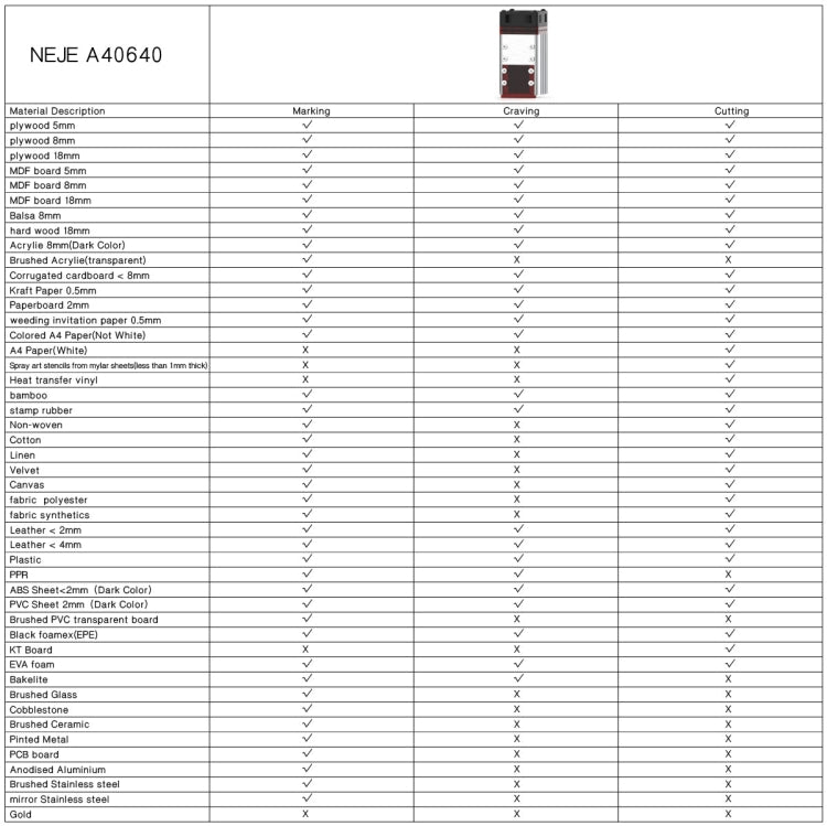 آلة النقش بالليزر NEJE MASTER 3 MAX مع وحدة شعاع الليزر المزدوجة A40640، MASTER 3 MAX مع A40640 (قابس الاتحاد الأوروبي)، MASTER 3 MAX مع A40640 (قابس الولايات المتحدة)