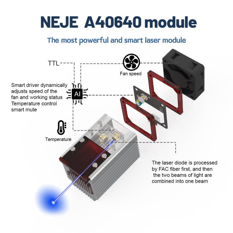 آلة النقش بالليزر NEJE MASTER 3 MAX مع وحدة شعاع الليزر المزدوجة A40640، MASTER 3 MAX مع A40640 (قابس الاتحاد الأوروبي)، MASTER 3 MAX مع A40640 (قابس الولايات المتحدة)
