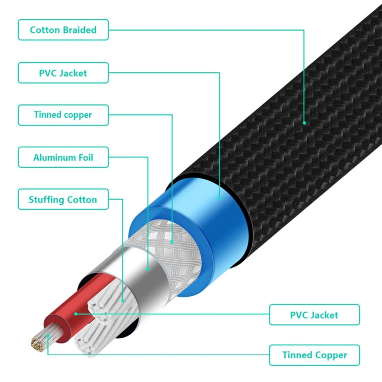 كابل صوت محوري مضفر من النايلون مطلي بالذهب من EMK، مكون من 2 × RCA ذكر إلى 2 × RCA ذكر، للتلفزيون / مكبر الصوت / المسرح المنزلي / DVD، بطول 1 متر، 1.5 متر، 2 متر، 3 متر، 5 متر