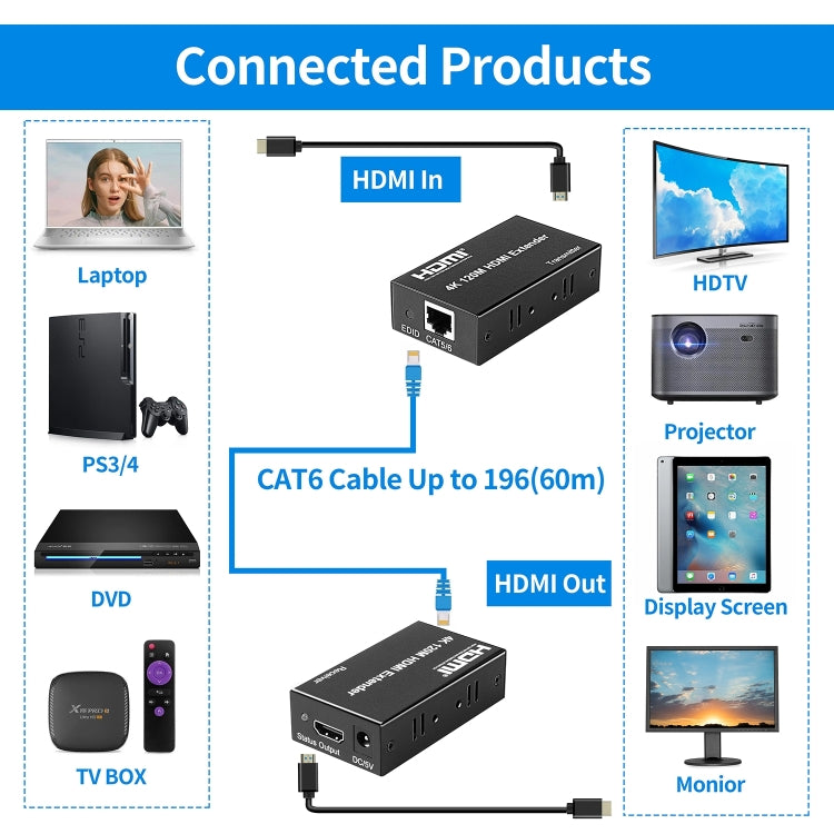 4K HDMI to RJ45 Network Extender, Transmission Distance: 120m, US Plug, UK Plug, AU Plug