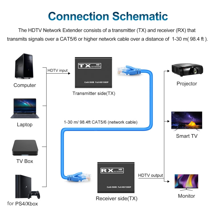 30m HDTV to RJ45 Network Cable Extender