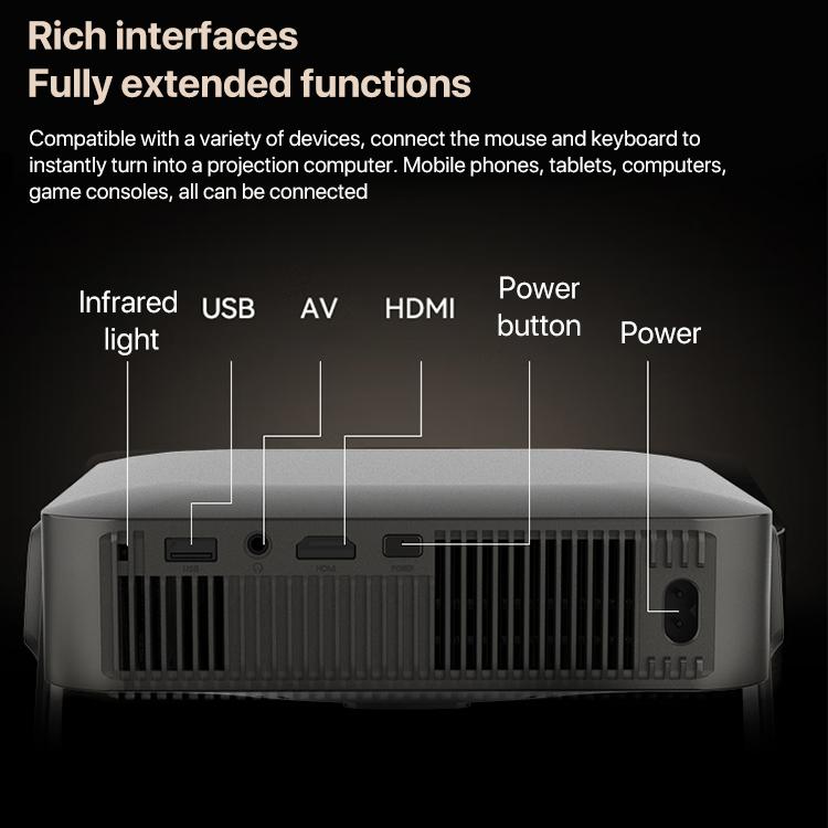 R1 1920x1280P 600ANSI Android 12.0 Smart Mini Portable Projector, US Plug, UK Plug, AU Plug, EU Plug