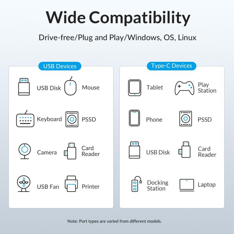 موزع إرساء ORICO M3U7-G2 7 في 1 من النوع C إلى USB 3.2، M3U7-G2