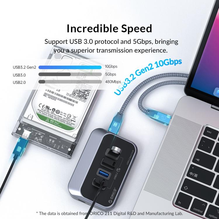 موزع إرساء ORICO M32A2C-G2 4 في 1 من النوع C إلى النوع C المزدوج وUSB 3.2 المزدوج، M32A2C-G2