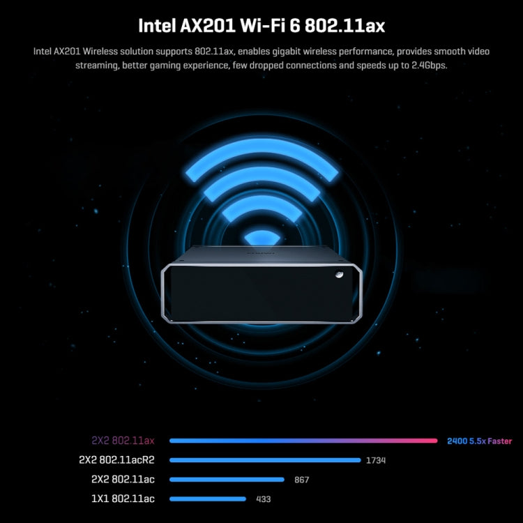 CHUWI CoreBox i5 Mini PC, 16GB+512GB Win11 System Intel Core i5-1235U Deca Core up to 4.4GHz, Support WiFi, Bluetooth, HDMI, SATA HDD, RJ45, i5-12450H 16GB+512GB