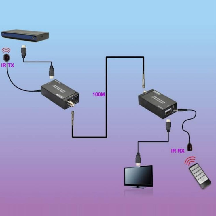 NK-C100IR 1080P HDMI Over Single Coaxial Extender Transmitter + Receiver with IR Coaxial Cable, Signal Range up to 100m