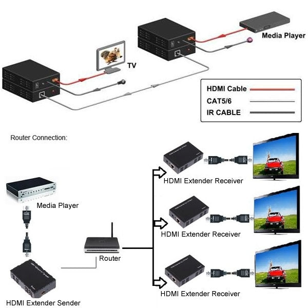 HDMI Extender Over Cat5e / 6 (EU Plug), 50m