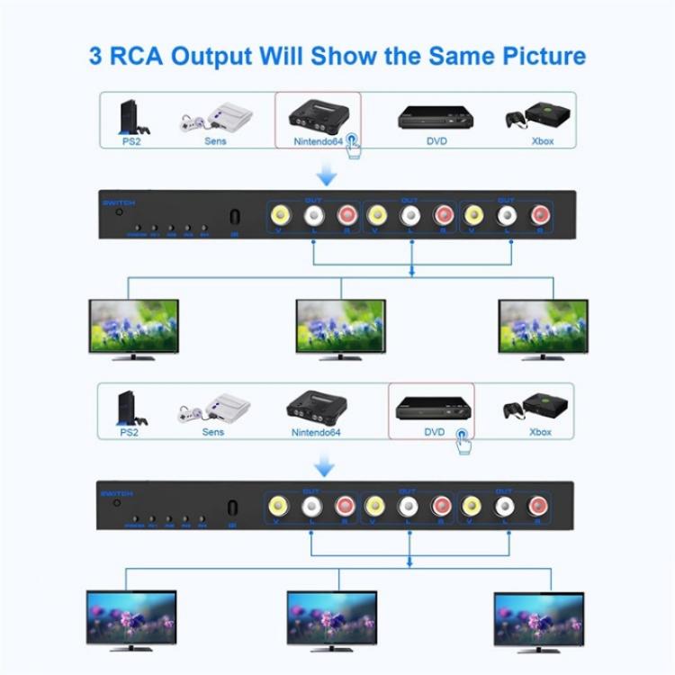 محول إشارة الصوت والفيديو المركب AV 4 في 3 مخرج RCA، صندوق موزع AV، قابس أمريكي، قابس أوروبي