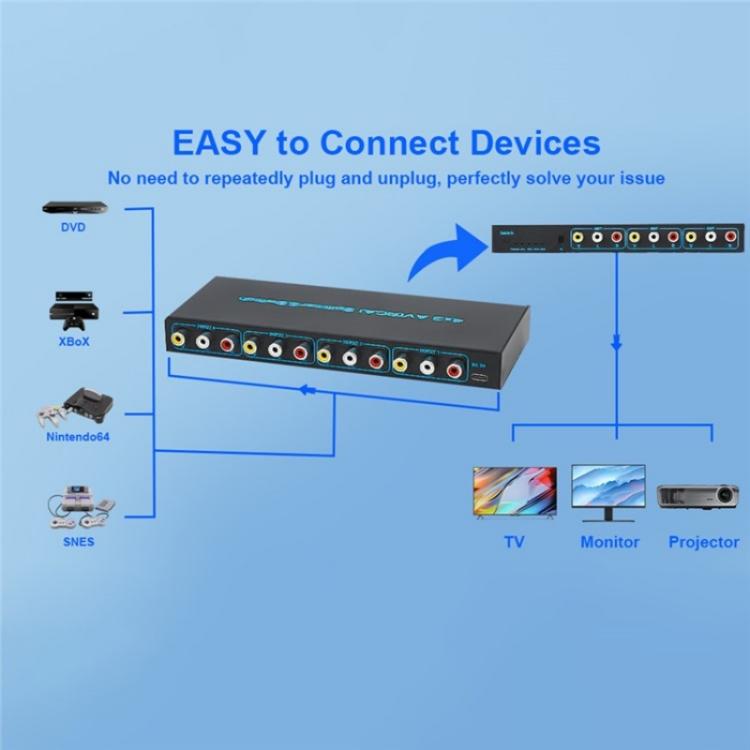 محول إشارة الصوت والفيديو المركب AV 4 في 3 مخرج RCA، صندوق موزع AV، قابس أمريكي، قابس أوروبي