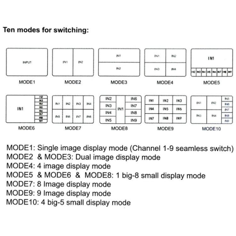 محول شاشة JQF1 9 في 1، موزع شاشة 4K HDMI متعدد المشاهد، قابس أمريكي، قابس أوروبي
