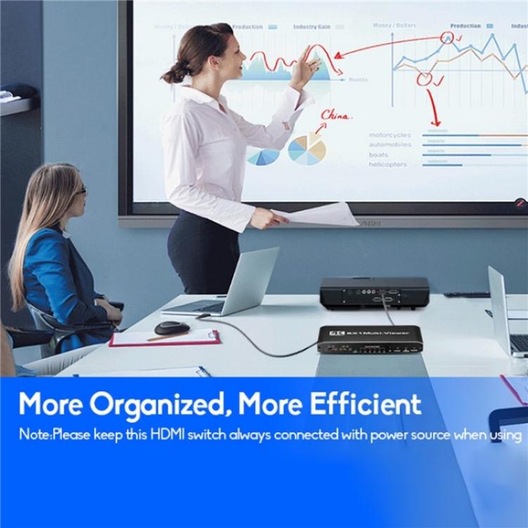 موزع شاشة JQF2 4K سلس، أوضاع عرض متعددة، 6 في 1 مخرج HDMI متعدد المشاهد، قابس أمريكي، قابس أوروبي