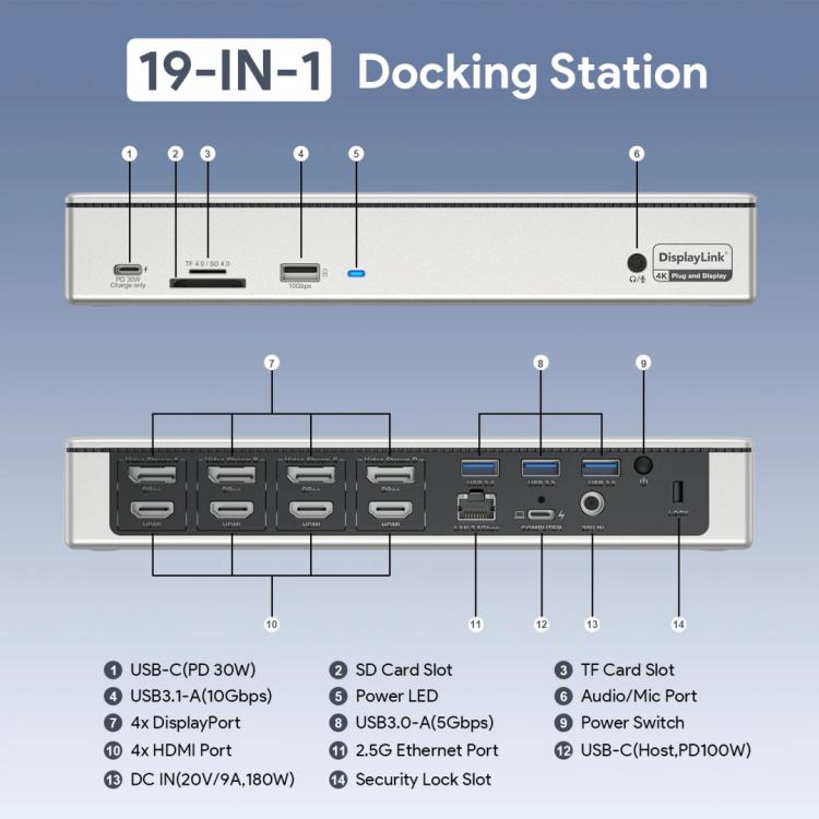 محطة إرساء WAVLINK UG69PD12 DisplayLink رباعية الشاشات لأجهزة الكمبيوتر المحمولة M1 / M2 / Mac وWindows، قابس أمريكي، قابس بريطاني، قابس أوروبي، قابس أسترالي
