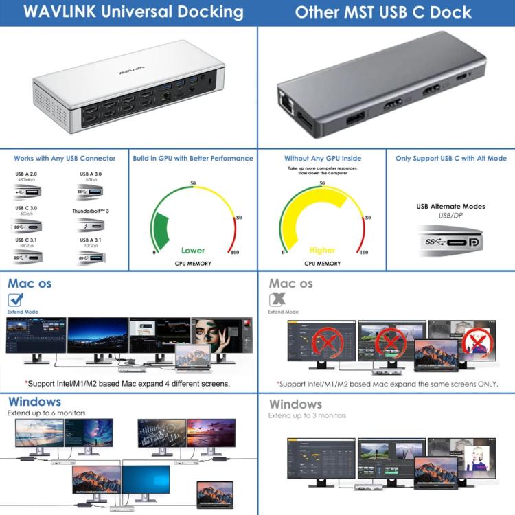 محطة إرساء WAVLINK UG69PD12 DisplayLink رباعية الشاشات لأجهزة الكمبيوتر المحمولة M1 / M2 / Mac وWindows، قابس أمريكي، قابس بريطاني، قابس أوروبي، قابس أسترالي