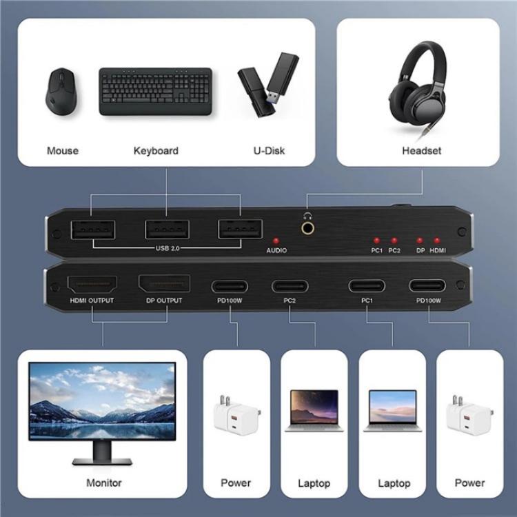 K7 مع 3 منافذ USB 2.0 8K 60Hz HD / DP 100W PD شحن نوع C KVM Switch، K7