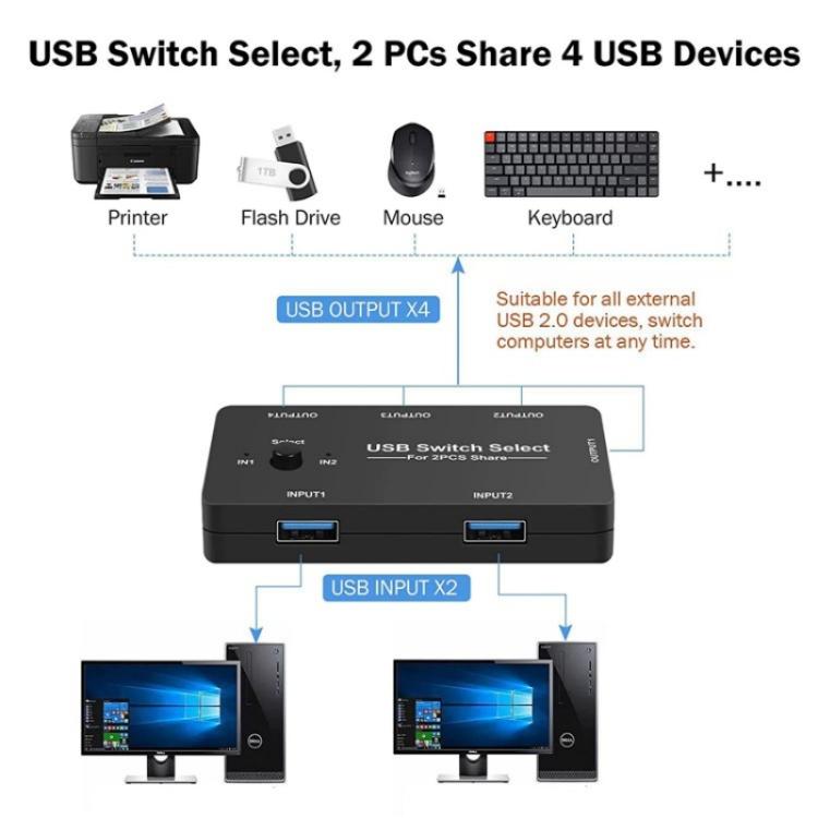 وحدة تحكم ألعاب الكمبيوتر U7، موزع USB 4 في 1، مدخلان و4 مخرجات، موزع KVM، محول USB مشترك، U7