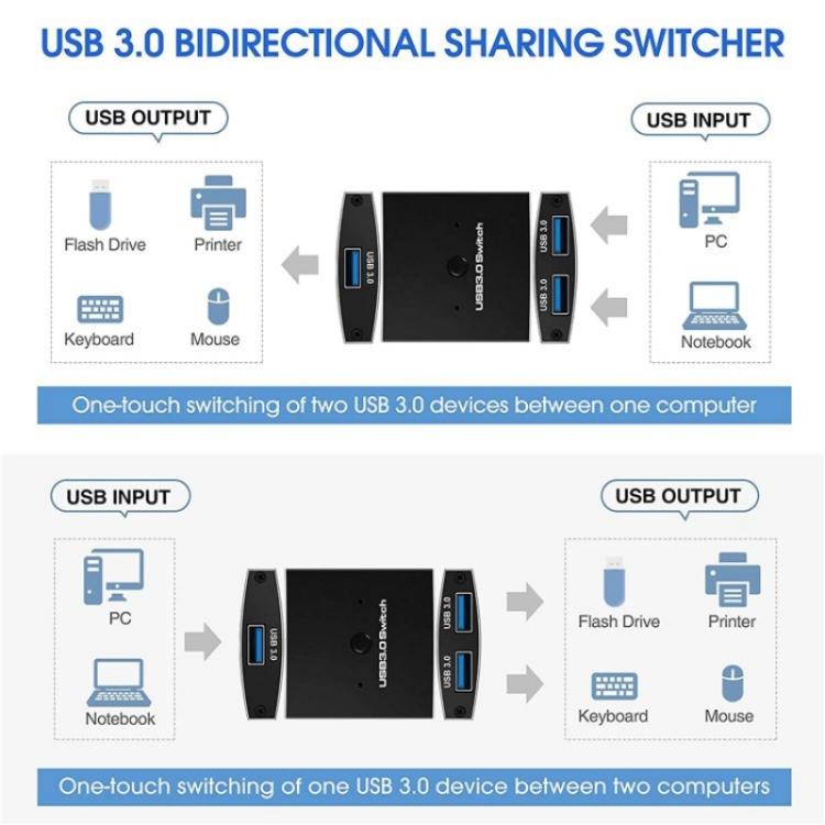 موزع مشاركة الطابعة USB 3.0 ثنائي الاتجاه، مدخل واحد ومخرجان، U3