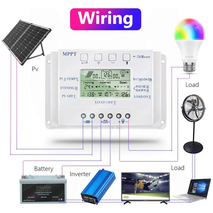 وحدة تحكم PWM الشمسية MPPT T40-40A