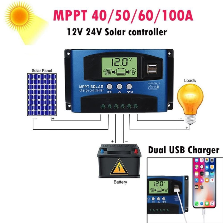 YCX-003 30-100A Solar Charging Controller with LED Screen & Dual USB Port Smart MPPT Charger, 12/24V 30A, 12/24V 40A, 12/24V 50A, 12/24V 60A, 12/24V 100A, 12/24/36/48/60V 40A, 12/24/36/48/60V 100A, 12/24/36/48/60V Wifi 100A