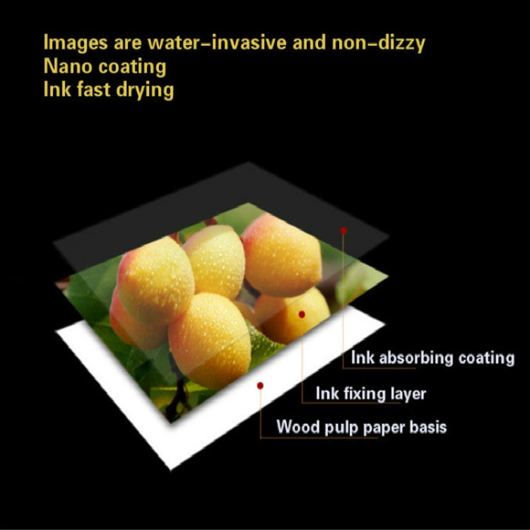 Mandik 3R 5-Inch One Side Glossy Photo Paper For Inkjet Printer Paper Imaging Supplies, 180gsm 500 Sheets, 200gsm 500 Sheets, 230gsm 500 Sheets, 230gsm 200 Sheets, 200gsm 200 Sheets, 180gsm 200 Sheets