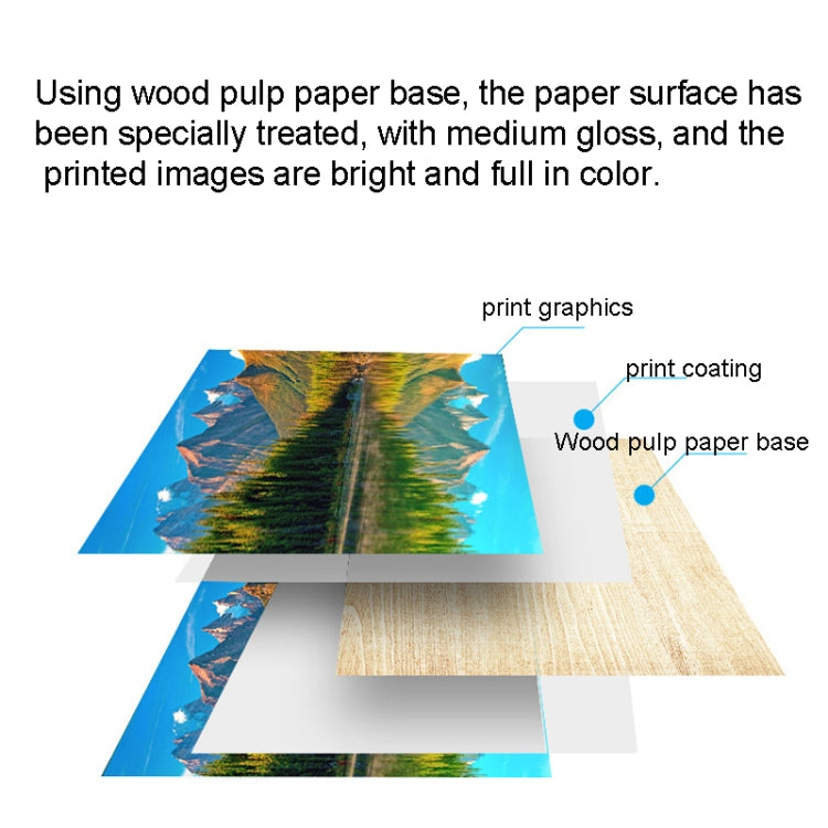 A4 100 Sheets Colored High Gloss Coated Paper Support Double-sided Printing For Color Laser Printer, 105gsm, 128gsm, 157gsm, 200gsm, 250gsm, 300gsm