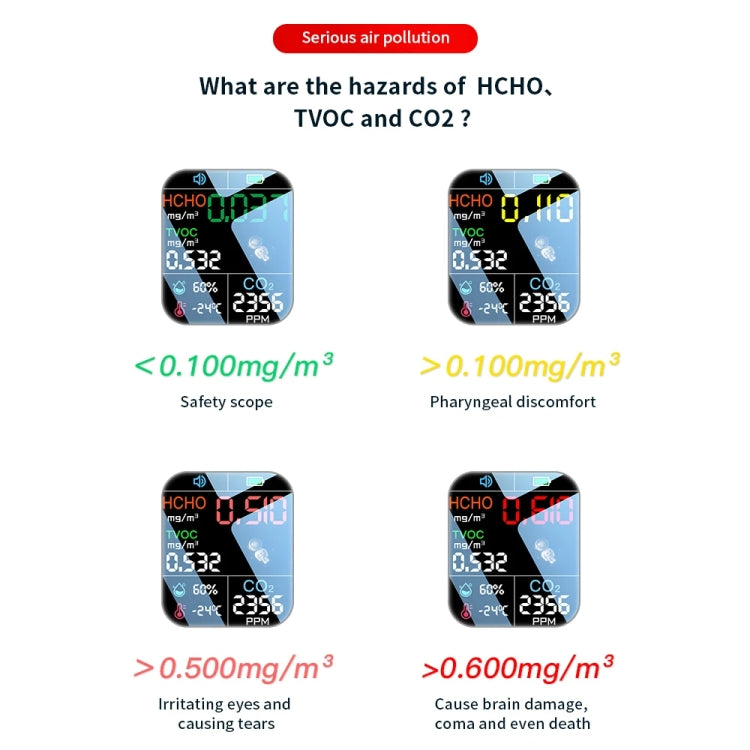 5 In 1 Air Quality Monitor TVOC HCHO CO2 Detector Temperature Humidity Tester, D7