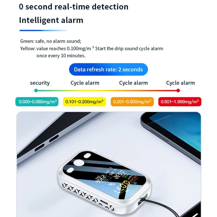 5 In 1 Air Quality Monitor TVOC HCHO CO2 Detector Temperature Humidity Tester, D7