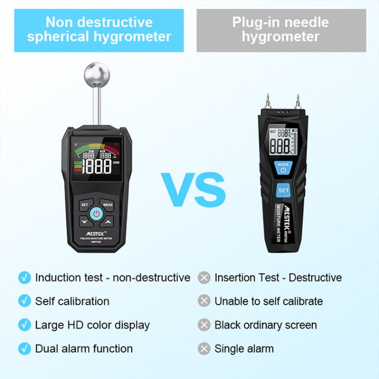 MESTEK WM700B Non -Contact Wood Moisture Detector With LCD Screen Alarm Function