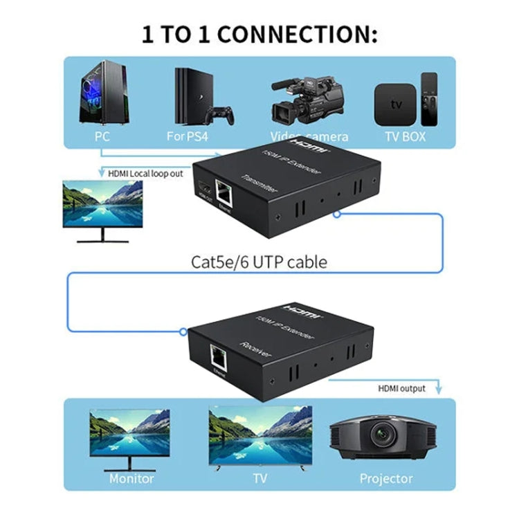 150m HDMI Network Cable Extender IP One To Many Computer Monitors, Transmitter+Receiver, US Plug, 150m