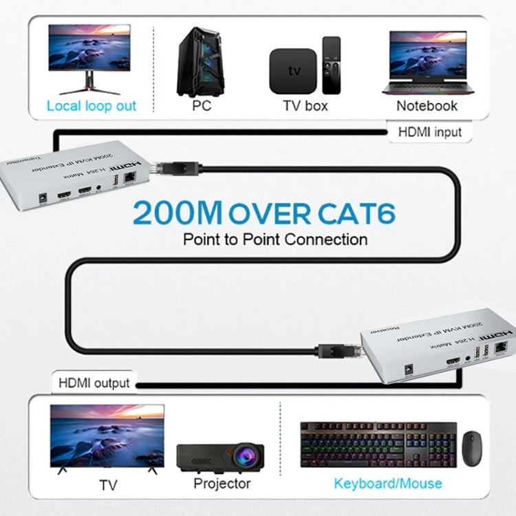 KVM 200m HDMI IP Extender RJ45 Network Cable Video Extender, Transmitter+Receiver, US Plug, 200m