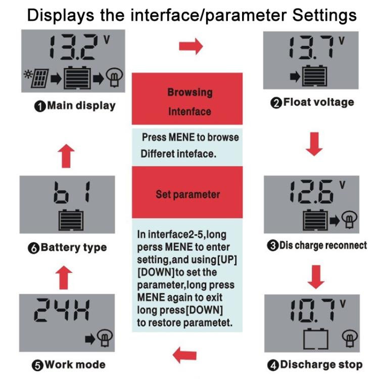 12V 24V Lithium Lead Acid Solar Charge Controller PWM PV Controller With LCD Display, 10A, 20A, 30A