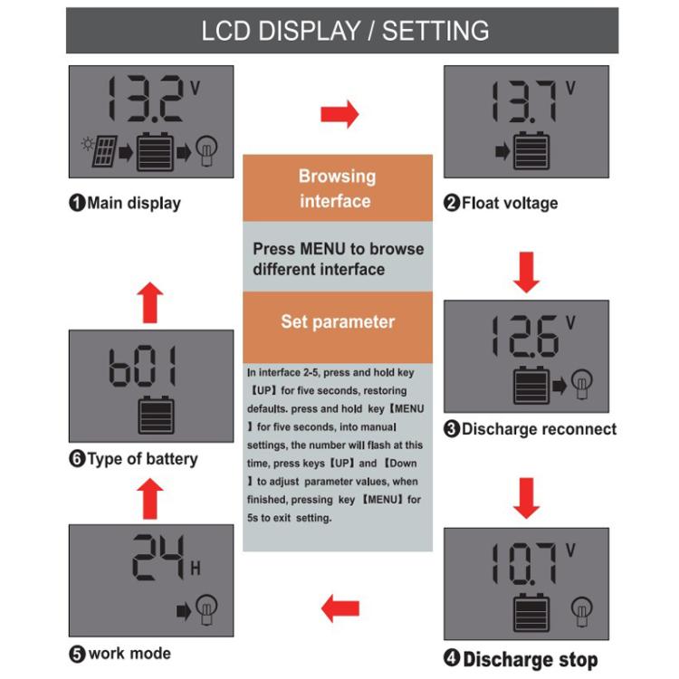 12V 24V Solar Controller PV Solar Charge Controller With LCD Display, 10A, 20A, 30A