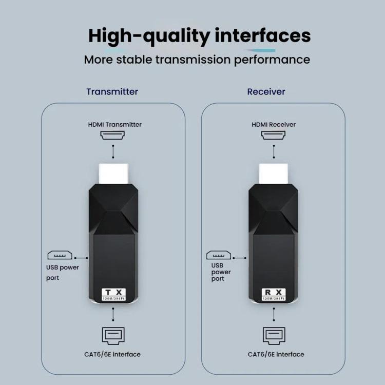 PWAY DT258 120m HDMI-Compatible 1080P HD Video Network Extender Mini HD Video Transmitter