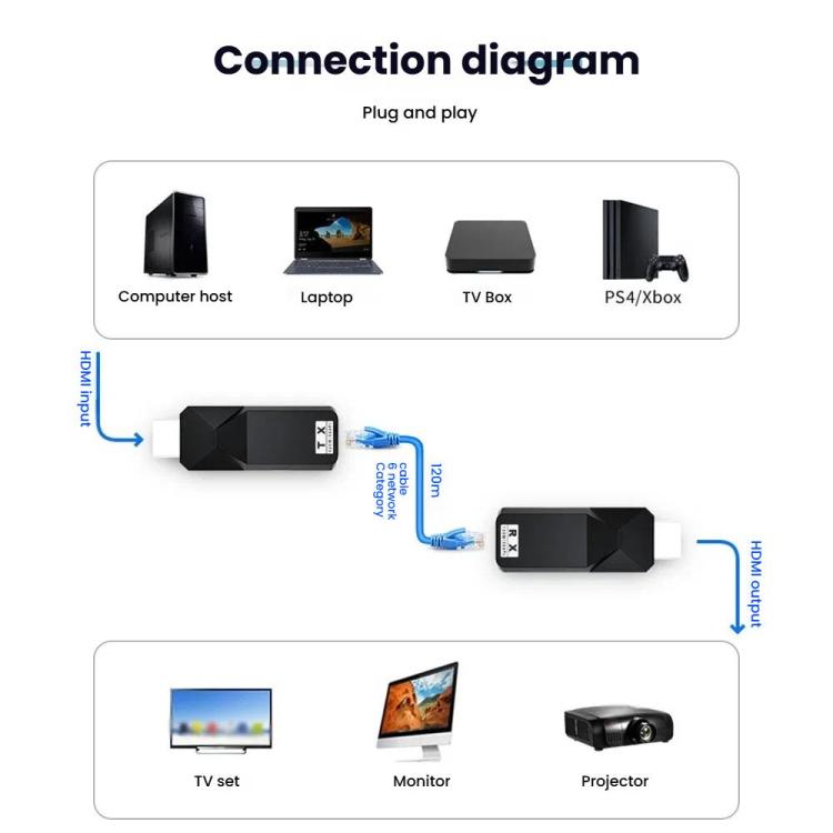 PWAY DT258 120m HDMI-Compatible 1080P HD Video Network Extender Mini HD Video Transmitter