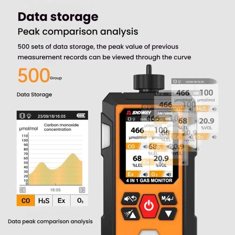 SNDWAY SW7500A 4 In 1 Gas Detector Combustible Gas Oxygen Hydrogen Sulfide Toxic and Harmful Detection Explosion-proof, Standard, With Pump Suction