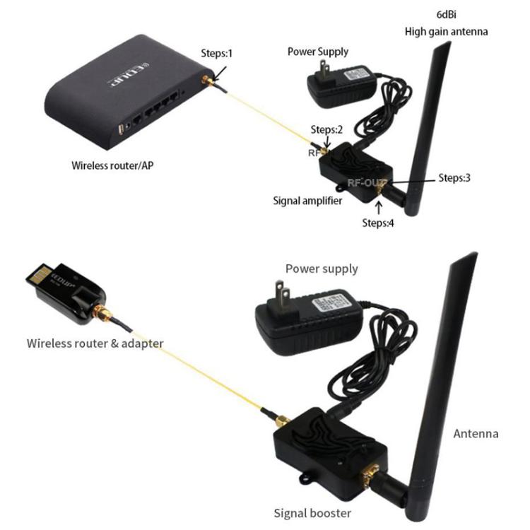 EDUP EP-AB007 2.4G Band SMA Head Remote Control Wifi Router Two-Way Signal Amplifier Extension Booster, EU Plug, US Plug