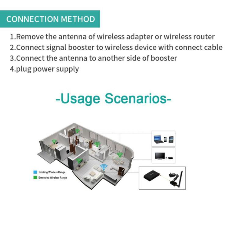 EDUP EP-AB007 2.4G Band SMA Head Remote Control Wifi Router Two-Way Signal Amplifier Extension Booster, EU Plug, US Plug