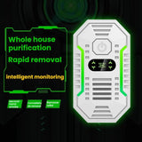 Smart Negative Ion Air Purifier – Pet Odor Remover & Dust, Smoke, Allergen Eliminator for Home & Office