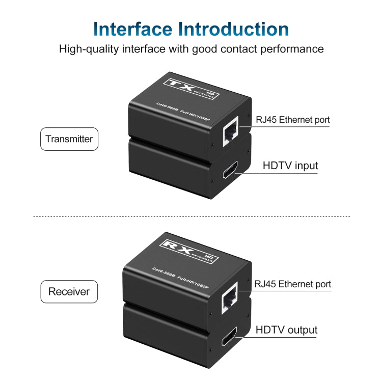 30m HDTV to RJ45 Network Cable Extender