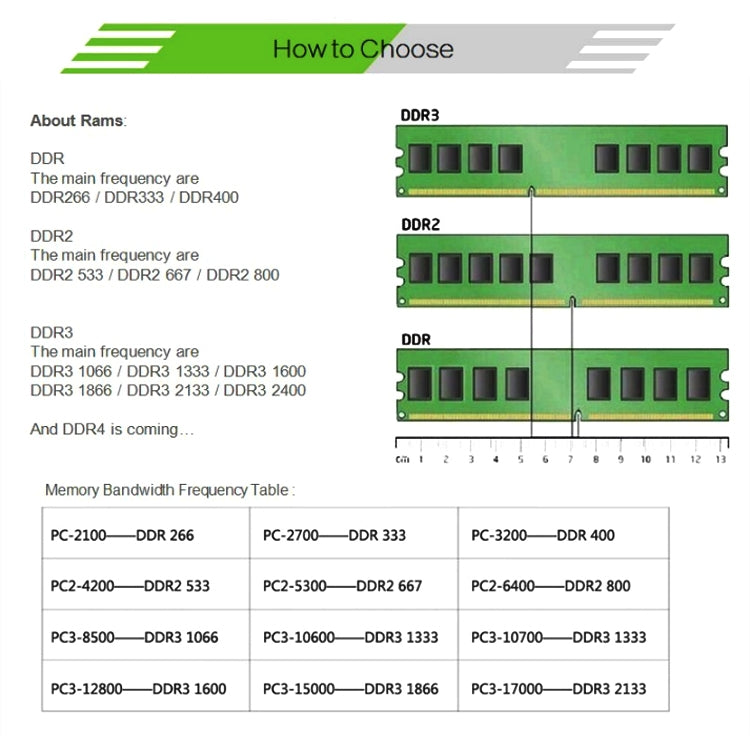 وحدة ذاكرة الوصول العشوائي (RAM) XIEDE X035 DDR3 1600MHz 8GB 1.5V متوافقة بشكل عام مع أجهزة الكمبيوتر المكتبية، 1600MHz 8GB 1.5V متوافقة بشكل عام مع أجهزة الكمبيوتر المكتبية