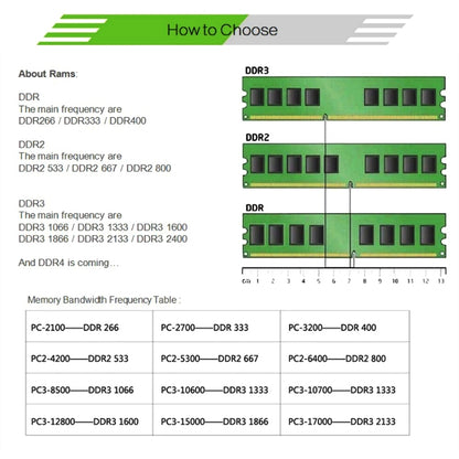 وحدة ذاكرة الوصول العشوائي (RAM) XIEDE X035 DDR3 1600MHz 8GB 1.5V متوافقة بشكل عام مع أجهزة الكمبيوتر المكتبية، 1600MHz 8GB 1.5V متوافقة بشكل عام مع أجهزة الكمبيوتر المكتبية