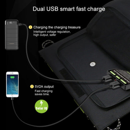 شاحن هاتف يعمل بالطاقة الشمسية من ALLPOWERS بقوة 20 واط و5 فولت، مزود بمنفذ USB مزدوج، ولوحة شمسية محمولة