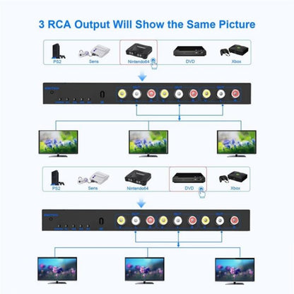 محول إشارة الصوت والفيديو المركب AV 4 في 3 مخرج RCA، صندوق موزع AV، قابس أمريكي، قابس أوروبي