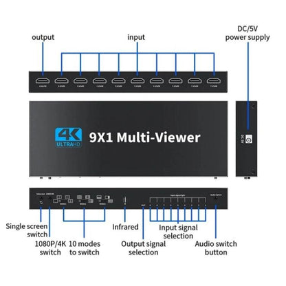 محول شاشة JQF1 9 في 1، موزع شاشة 4K HDMI متعدد المشاهد، قابس أمريكي، قابس أوروبي