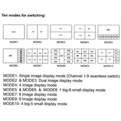 محول شاشة JQF1 9 في 1، موزع شاشة 4K HDMI متعدد المشاهد، قابس أمريكي، قابس أوروبي