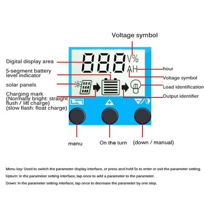 YCX-003 30-100A Solar Charging Controller with LED Screen & Dual USB Port Smart MPPT Charger, 12/24V 30A, 12/24V 40A, 12/24V 50A, 12/24V 60A, 12/24V 100A, 12/24/36/48/60V 40A, 12/24/36/48/60V 100A, 12/24/36/48/60V Wifi 100A