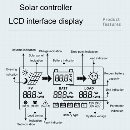 12V/24V 40A MPPT Smart Solar Charge Controller, CM-D40, CM-D30