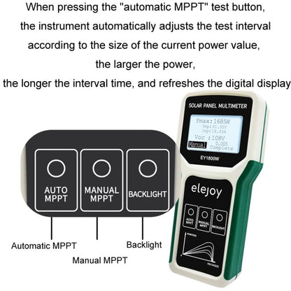 جهاز قياس متعدد للوحة الطاقة الشمسية الكهروضوئية MPPT من Elejoy بقوة 1800 واط، EY1800W