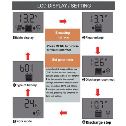12V 24V Solar Controller PV Solar Charge Controller With LCD Display, 10A, 20A, 30A
