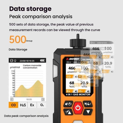 SNDWAY SW7500A 4 In 1 Gas Detector Combustible Gas Oxygen Hydrogen Sulfide Toxic and Harmful Detection Explosion-proof, Standard, With Pump Suction