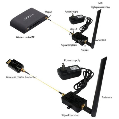 EDUP EP-AB007 2.4G Band SMA Head Remote Control Wifi Router Two-Way Signal Amplifier Extension Booster, EU Plug, US Plug